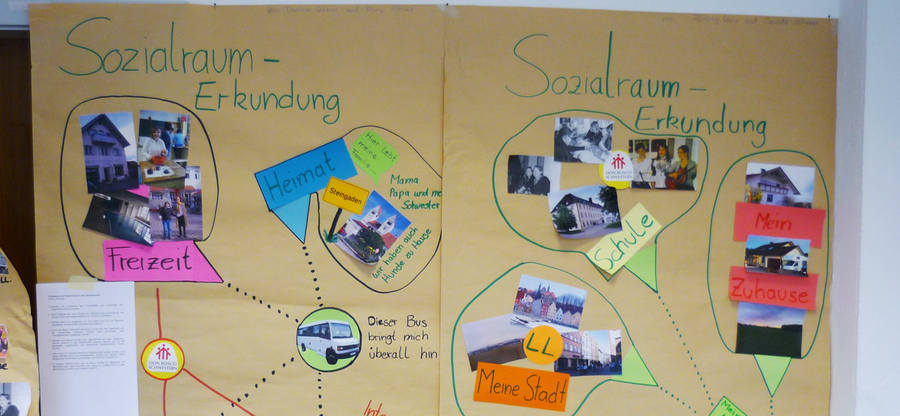 Eine Stellwand mit Arbeitsergebnissen auf Backpapier: Begriffe wie Sozialraumm-Erkundung dazu eingekreist Abbildungen von Häusern und Menschen dazu Begriffe wie Freizeit, Heimat, Schule